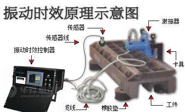 供应振动时效设备超声波消除铸件应力三维振动时效HK2005